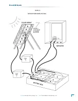 Preview for 14 page of Peninsula Engineering Solutions RF-2000E Manual