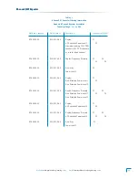 Preview for 15 page of Peninsula Engineering Solutions RF-2000E Manual