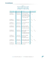 Preview for 16 page of Peninsula Engineering Solutions RF-2000E Manual