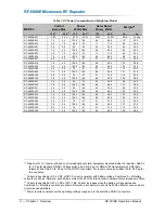 Preview for 16 page of Peninsula Engineering Solutions RF-6000E Operation Manual