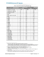 Preview for 19 page of Peninsula Engineering Solutions RF-6000E Operation Manual