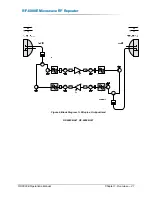 Preview for 29 page of Peninsula Engineering Solutions RF-6000E Operation Manual