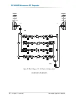 Preview for 34 page of Peninsula Engineering Solutions RF-6000E Operation Manual