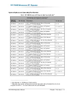 Preview for 17 page of Peninsula Engineering Solutions RF-7000E Operation Manual