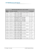 Preview for 18 page of Peninsula Engineering Solutions RF-7000E Operation Manual