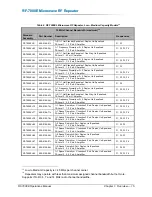 Preview for 19 page of Peninsula Engineering Solutions RF-7000E Operation Manual