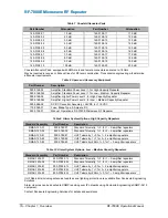 Preview for 20 page of Peninsula Engineering Solutions RF-7000E Operation Manual