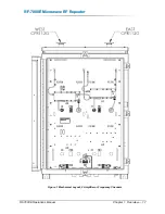 Preview for 21 page of Peninsula Engineering Solutions RF-7000E Operation Manual