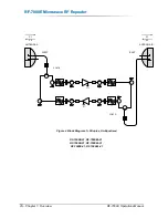 Preview for 24 page of Peninsula Engineering Solutions RF-7000E Operation Manual