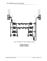 Preview for 27 page of Peninsula Engineering Solutions RF-7000E Operation Manual