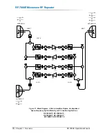 Preview for 30 page of Peninsula Engineering Solutions RF-7000E Operation Manual