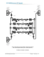 Preview for 31 page of Peninsula Engineering Solutions RF-7000E Operation Manual