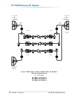 Preview for 32 page of Peninsula Engineering Solutions RF-7000E Operation Manual