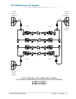 Preview for 33 page of Peninsula Engineering Solutions RF-7000E Operation Manual