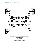 Preview for 34 page of Peninsula Engineering Solutions RF-7000E Operation Manual