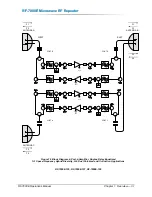 Preview for 35 page of Peninsula Engineering Solutions RF-7000E Operation Manual