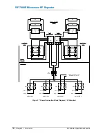 Preview for 36 page of Peninsula Engineering Solutions RF-7000E Operation Manual