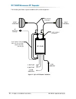 Preview for 42 page of Peninsula Engineering Solutions RF-7000E Operation Manual