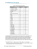 Preview for 52 page of Peninsula Engineering Solutions RF-7000E Operation Manual