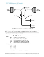 Preview for 53 page of Peninsula Engineering Solutions RF-7000E Operation Manual