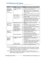 Preview for 67 page of Peninsula Engineering Solutions RF-7000E Operation Manual