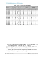 Preview for 16 page of Peninsula Engineering Solutions RF-8000E Operation Manual