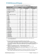 Preview for 19 page of Peninsula Engineering Solutions RF-8000E Operation Manual