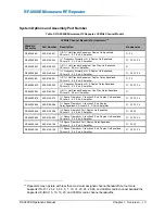 Preview for 21 page of Peninsula Engineering Solutions RF-8000E Operation Manual