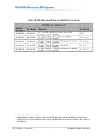 Preview for 22 page of Peninsula Engineering Solutions RF-8000E Operation Manual