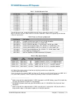 Preview for 23 page of Peninsula Engineering Solutions RF-8000E Operation Manual