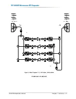 Preview for 29 page of Peninsula Engineering Solutions RF-8000E Operation Manual