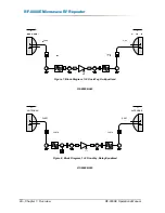 Preview for 30 page of Peninsula Engineering Solutions RF-8000E Operation Manual