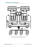 Preview for 41 page of Peninsula Engineering Solutions RF-8000E Operation Manual