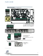 Preview for 4 page of PENKO FLEX2100 Manual