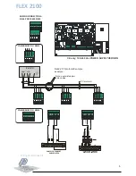 Preview for 5 page of PENKO FLEX2100 Manual