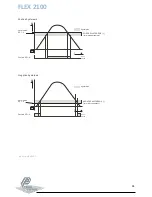 Preview for 34 page of PENKO FLEX2100 Manual