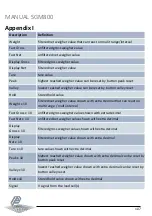 Preview for 107 page of PENKO SGM800 Manual