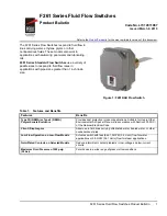 Penn F261 Series Product Bulletin preview