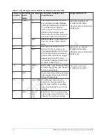 Preview for 8 page of Penn MR5 Series Technical Bulletin