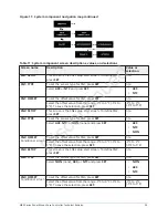 Preview for 29 page of Penn MR5 Series Technical Bulletin