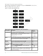 Preview for 32 page of Penn MR5 Series Technical Bulletin