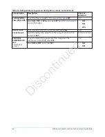 Preview for 34 page of Penn MR5 Series Technical Bulletin