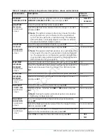 Preview for 40 page of Penn MR5 Series Technical Bulletin