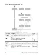 Preview for 46 page of Penn MR5 Series Technical Bulletin