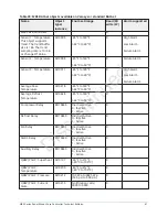 Preview for 61 page of Penn MR5 Series Technical Bulletin