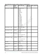 Preview for 62 page of Penn MR5 Series Technical Bulletin