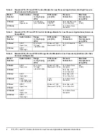 Preview for 2 page of Penn P170 Series Installation Instructions Manual