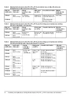 Preview for 12 page of Penn P170 Series Installation Instructions Manual