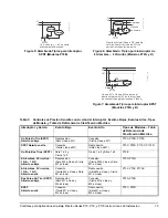 Preview for 15 page of Penn P170 Series Installation Instructions Manual