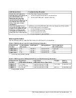 Preview for 11 page of Penn P545 Series Product/Technical Bulletin